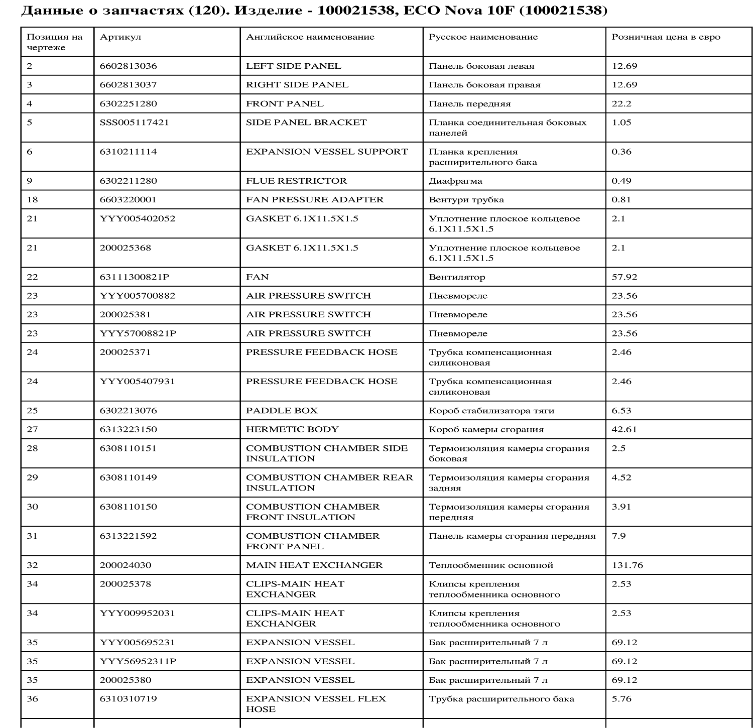 Котёл газовый настенный BAXI ECO Nova 24F (24кВт) 100021428